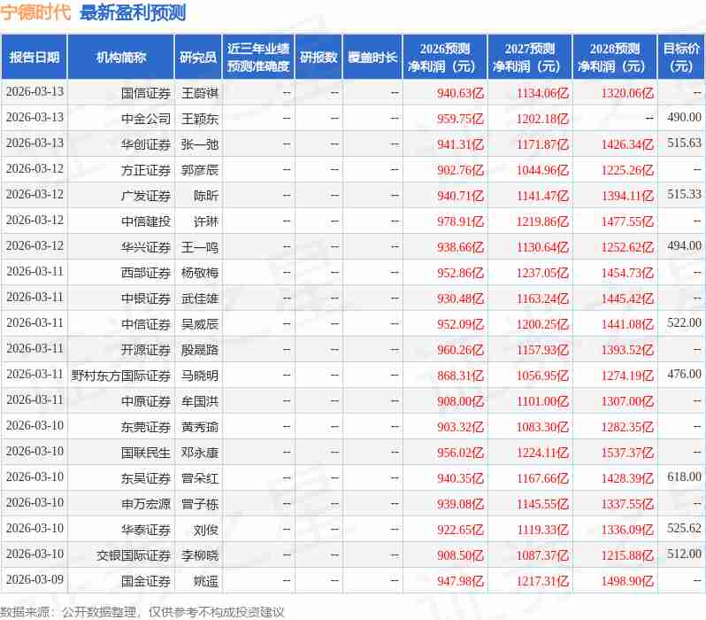 宁德时代通过全域布局与创新驱动,实现业绩与生态双赢。 股票财经 宁德时代通过全域布局与创新驱动,实现业绩与生态双赢。 股票财经 宁德时代通过全域布局与创新驱动,实现业绩与生态双赢。 股票财经 宁德时代通过全域布局与创新驱动,实现业绩与生态双赢。 股票财经