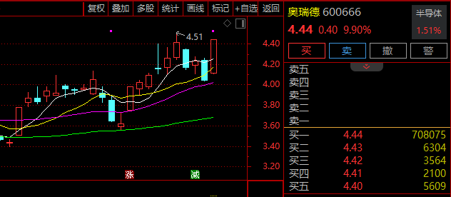 A股早盘分化格局显现；算力主题因国际大会推动走强；储能板块热度显著提升。