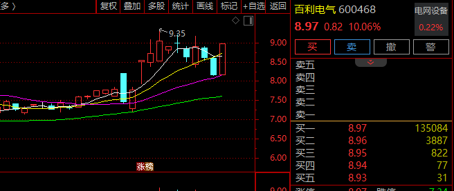 A股早盘分化格局显现;算力主题因国际大会推动走强;储能板块热度显著提升。 股票财经 A股早盘分化格局显现;算力主题因国际大会推动走强;储能板块热度显著提升。 股票财经 A股早盘分化格局显现;算力主题因国际大会推动走强;储能板块热度显著提升。 股票财经 A股早盘分化格局显现;算力主题因国际大会推动走强;储能板块热度显著提升。 股票财经 A股早盘分化格局显现;算力主题因国际大会推动走强;储能板块热度显著提升。 股票财经 A股早盘分化格局显现;算力主题因国际大会推动走强;储能板块热度显著提升。 股票财经