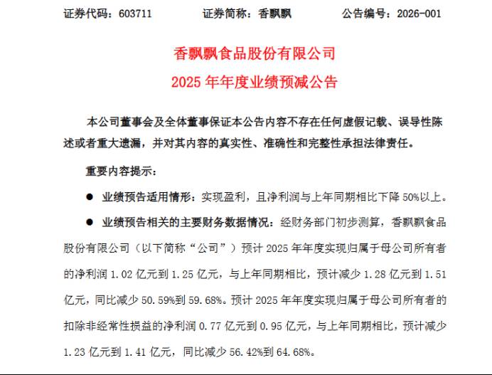 冲泡奶茶巨头香飘飘的艰难时刻:营收利润双降,转型之路荆棘密布。 股票财经 冲泡奶茶巨头香飘飘的艰难时刻:营收利润双降,转型之路荆棘密布。 股票财经 冲泡奶茶巨头香飘飘的艰难时刻:营收利润双降,转型之路荆棘密布。 股票财经 冲泡奶茶巨头香飘飘的艰难时刻:营收利润双降,转型之路荆棘密布。 股票财经