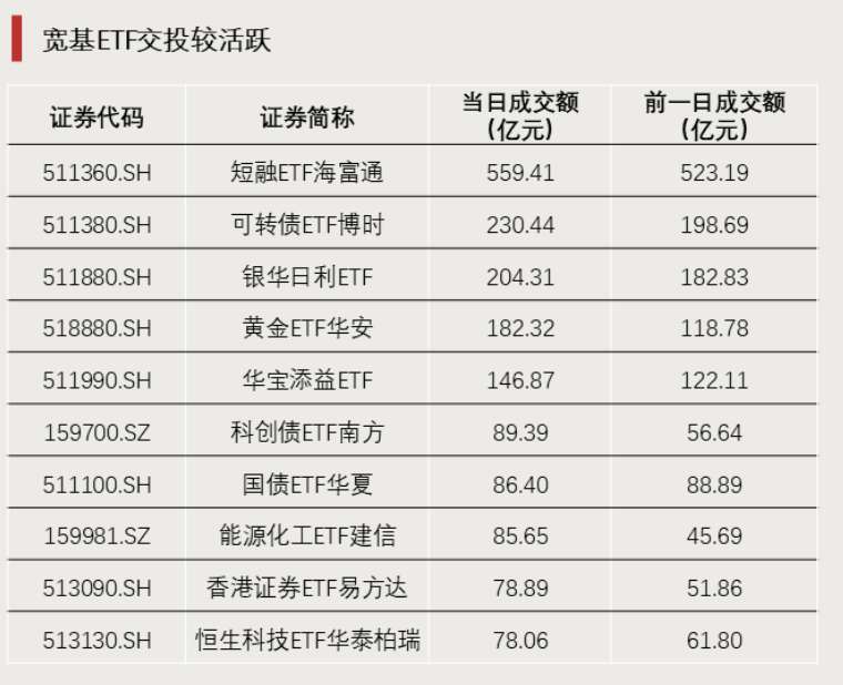 市场回调之际,油气ETF强势涨停;宽基尾盘成交活跃,配置主线渐显。 股票财经 市场回调之际,油气ETF强势涨停;宽基尾盘成交活跃,配置主线渐显。 股票财经 市场回调之际,油气ETF强势涨停;宽基尾盘成交活跃,配置主线渐显。 股票财经 市场回调之际,油气ETF强势涨停;宽基尾盘成交活跃,配置主线渐显。 股票财经 市场回调之际,油气ETF强势涨停;宽基尾盘成交活跃,配置主线渐显。 股票财经 市场回调之际,油气ETF强势涨停;宽基尾盘成交活跃,配置主线渐显。 股票财经 市场回调之际,油气ETF强势涨停;宽基尾盘成交活跃,配置主线渐显。 股票财经 市场回调之际,油气ETF强势涨停;宽基尾盘成交活跃,配置主线渐显。 股票财经 市场回调之际,油气ETF强势涨停;宽基尾盘成交活跃,配置主线渐显。 股票财经