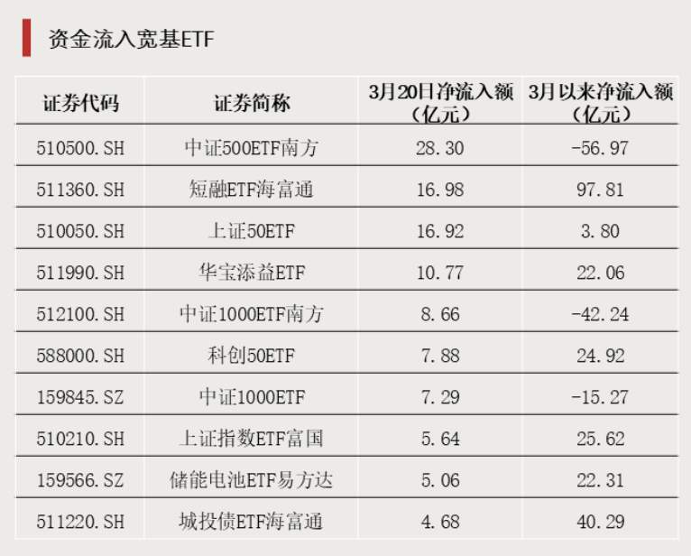 市场回调之际,油气ETF强势涨停;宽基尾盘成交活跃,配置主线渐显。 股票财经 市场回调之际,油气ETF强势涨停;宽基尾盘成交活跃,配置主线渐显。 股票财经 市场回调之际,油气ETF强势涨停;宽基尾盘成交活跃,配置主线渐显。 股票财经 市场回调之际,油气ETF强势涨停;宽基尾盘成交活跃,配置主线渐显。 股票财经 市场回调之际,油气ETF强势涨停;宽基尾盘成交活跃,配置主线渐显。 股票财经 市场回调之际,油气ETF强势涨停;宽基尾盘成交活跃,配置主线渐显。 股票财经 市场回调之际,油气ETF强势涨停;宽基尾盘成交活跃,配置主线渐显。 股票财经 市场回调之际,油气ETF强势涨停;宽基尾盘成交活跃,配置主线渐显。 股票财经 市场回调之际,油气ETF强势涨停;宽基尾盘成交活跃,配置主线渐显。 股票财经