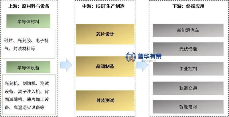 IGBT行业迎来转型关键期;细分领域投资机会逐步显现;未来发展前景值得关注。 IT技术 IGBT行业迎来转型关键期;细分领域投资机会逐步显现;未来发展前景值得关注。 IT技术 IGBT行业迎来转型关键期;细分领域投资机会逐步显现;未来发展前景值得关注。 IT技术 IGBT行业迎来转型关键期;细分领域投资机会逐步显现;未来发展前景值得关注。 IT技术