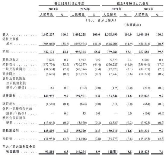 焦虑与突围:从卖货到造牌的商业进化论 企业服务