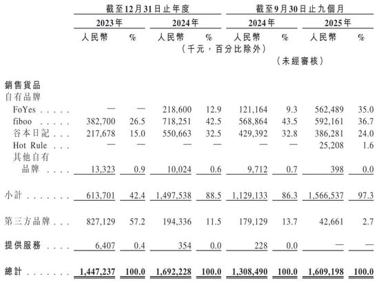 焦虑与突围:从卖货到造牌的商业进化论 企业服务