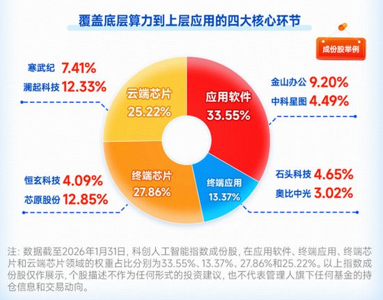  开源协议的深层博弈：国产大模型如何重塑全球算力版图？ 股票财经 开源协议的深层博弈：国产大模型如何重塑全球算力版图？ 股票财经 开源协议的深层博弈：国产大模型如何重塑全球算力版图？ 股票财经 开源协议的深层博弈：国产大模型如何重塑全球算力版图？ 股票财经