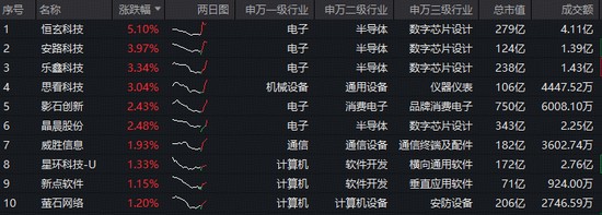  开源协议的深层博弈：国产大模型如何重塑全球算力版图？ 股票财经 开源协议的深层博弈：国产大模型如何重塑全球算力版图？ 股票财经 开源协议的深层博弈：国产大模型如何重塑全球算力版图？ 股票财经 开源协议的深层博弈：国产大模型如何重塑全球算力版图？ 股票财经
