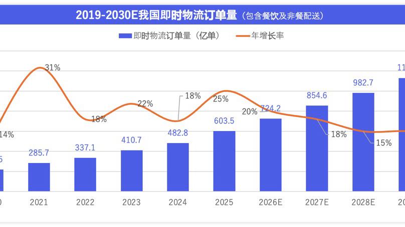  外卖大战熄火？监管重拳之下的行业变局与普通人机会 股票财经 外卖大战熄火？监管重拳之下的行业变局与普通人机会 股票财经