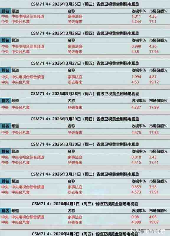 神秘揭露:一部国产剧的收视神话是如何炼成的? 影视小说