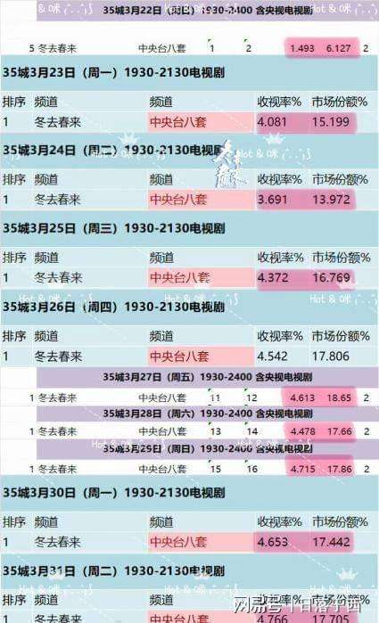 神秘揭露:一部国产剧的收视神话是如何炼成的? 影视小说