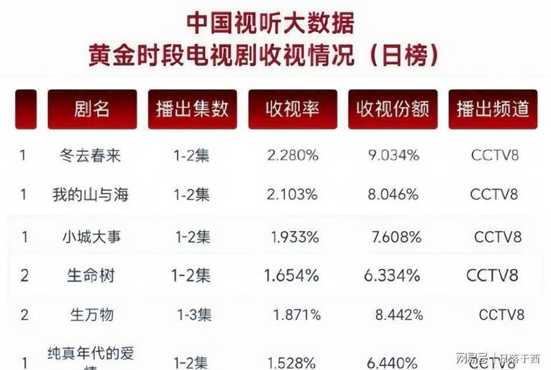 神秘揭露:一部国产剧的收视神话是如何炼成的? 影视小说