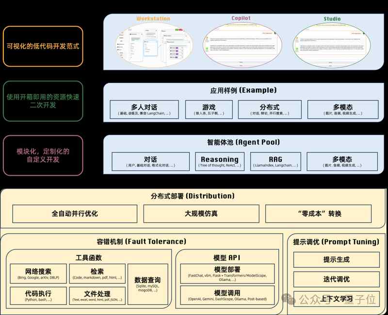 AgentScope框架深度解析:多智能体开发的工业化革命 IT技术 AgentScope框架深度解析:多智能体开发的工业化革命 IT技术 AgentScope框架深度解析:多智能体开发的工业化革命 IT技术