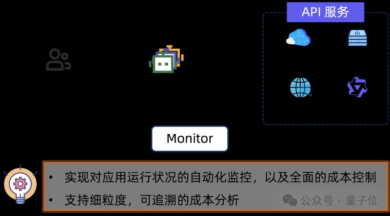 AgentScope框架深度解析:多智能体开发的工业化革命 IT技术 AgentScope框架深度解析:多智能体开发的工业化革命 IT技术 AgentScope框架深度解析:多智能体开发的工业化革命 IT技术