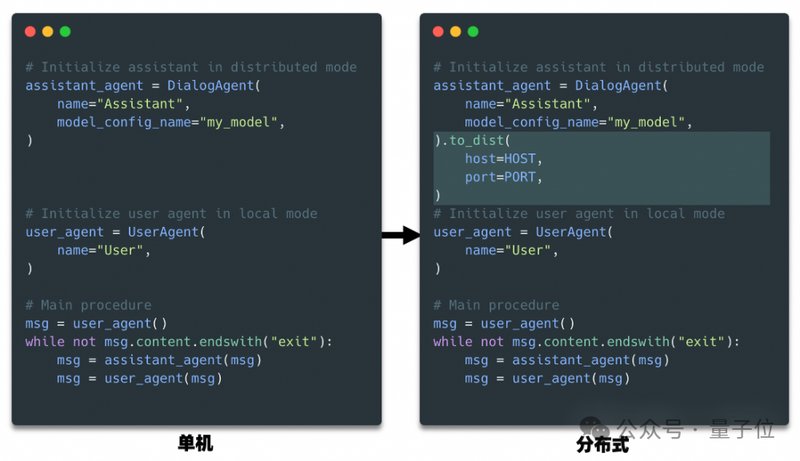 AgentScope框架深度解析:多智能体开发的工业化革命 IT技术 AgentScope框架深度解析:多智能体开发的工业化革命 IT技术 AgentScope框架深度解析:多智能体开发的工业化革命 IT技术