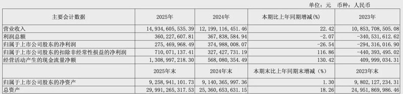 主业蒸蒸日上,炒股却亏掉6个亿:一家实业公司的“资本迷途”启示录 股票财经 主业蒸蒸日上,炒股却亏掉6个亿:一家实业公司的“资本迷途”启示录 股票财经