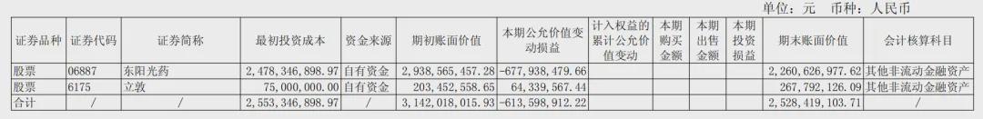 主业蒸蒸日上,炒股却亏掉6个亿:一家实业公司的“资本迷途”启示录 股票财经 主业蒸蒸日上,炒股却亏掉6个亿:一家实业公司的“资本迷途”启示录 股票财经