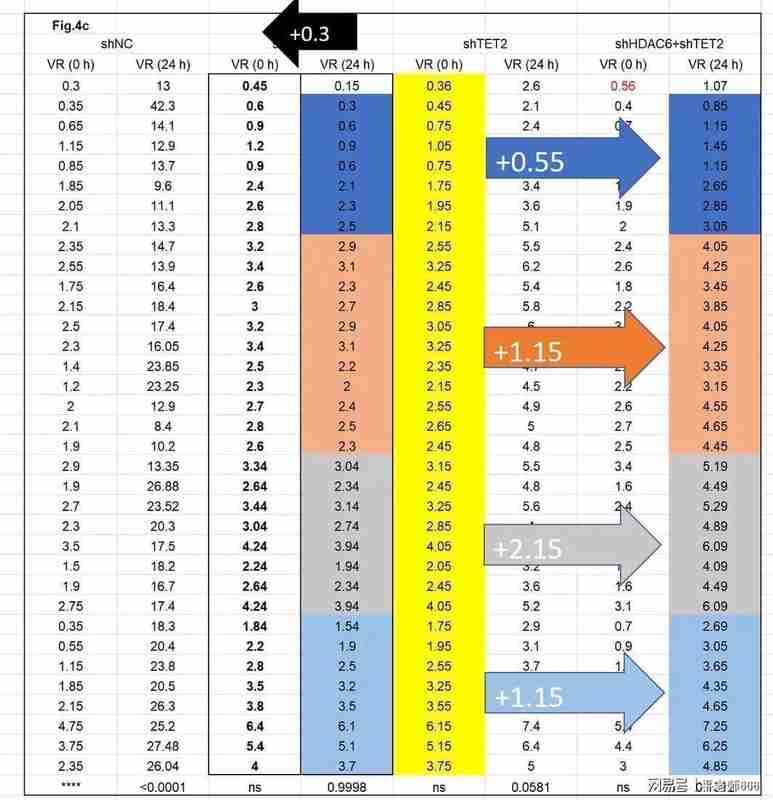 从Nature顶刊到学术地震:同济王平事件深度复盘与制度反思 教育招生