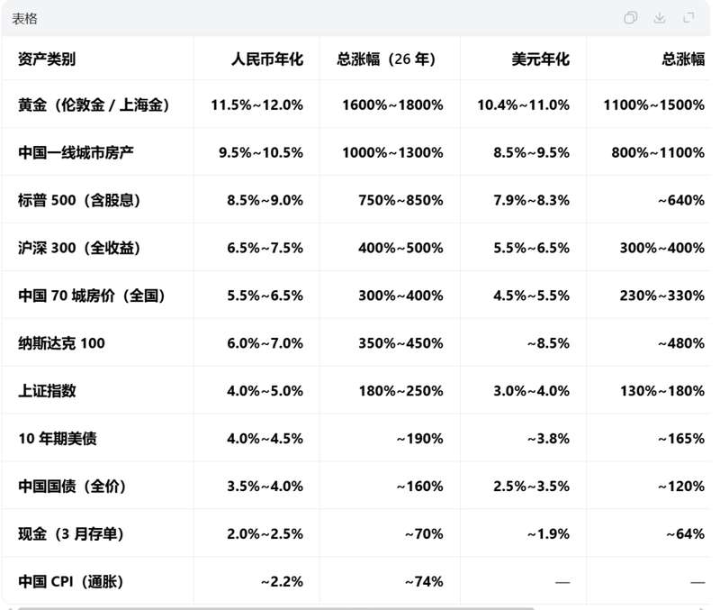 【深度拆解】当房产信仰崩塌:黄金如何成为普通人穿越周期的最优解 股票财经 【深度拆解】当房产信仰崩塌:黄金如何成为普通人穿越周期的最优解 股票财经 【深度拆解】当房产信仰崩塌:黄金如何成为普通人穿越周期的最优解 股票财经 【深度拆解】当房产信仰崩塌:黄金如何成为普通人穿越周期的最优解 股票财经