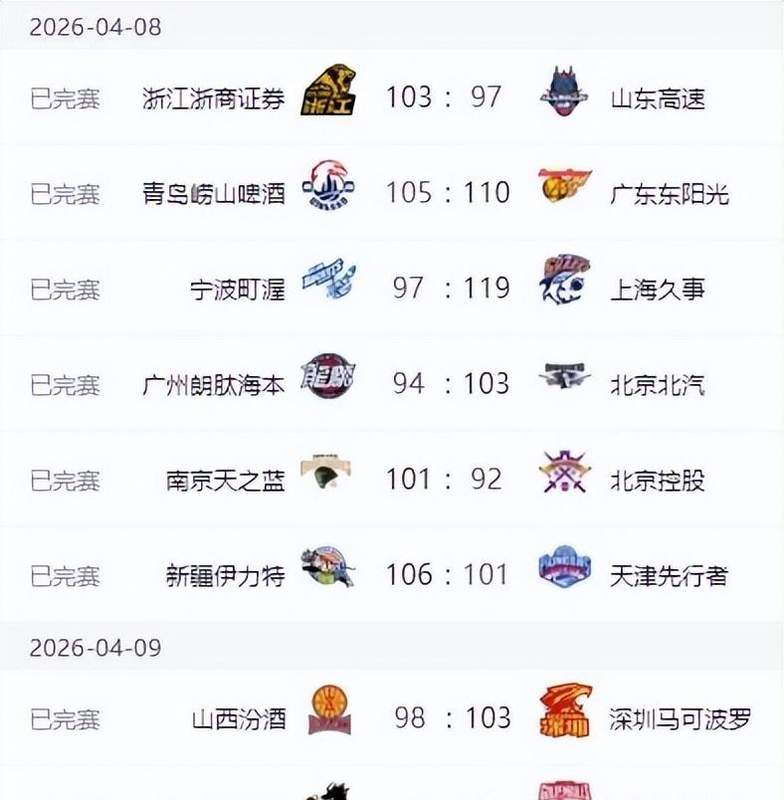 从广东困境到四川困境:CBA季后赛边缘球队的挣扎与希望 体育新闻 从广东困境到四川困境:CBA季后赛边缘球队的挣扎与希望 体育新闻