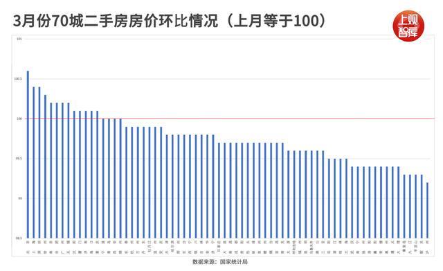 政策传导机制深度拆解:「沪七条」触发二手房量价共振的底层逻辑 房产家居