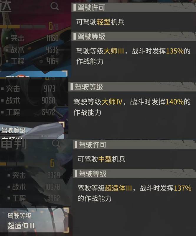《钢岚》凯登归来:当消失的男主终于站上手术台,五一版本还能否再创辉煌? 游戏攻略