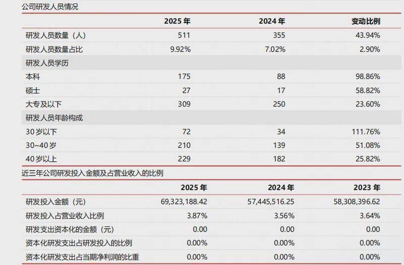  技术迭代与战略博弈：南山智尚五亿扩产背后的产业逻辑 企业服务