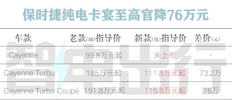 技术解码:保时捷电动转型背后的税费逻辑与性能突破 汽车科技 技术解码:保时捷电动转型背后的税费逻辑与性能突破 汽车科技